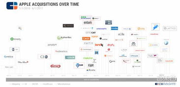 深度起底苹果AI芯片A11 九年潜伏布局，狂买数十家公司，构筑自家AI系统